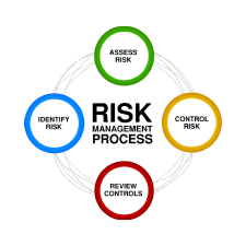 Information Technology Risk Management